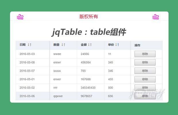 jqTable：一款集所有交互于一身的table组件