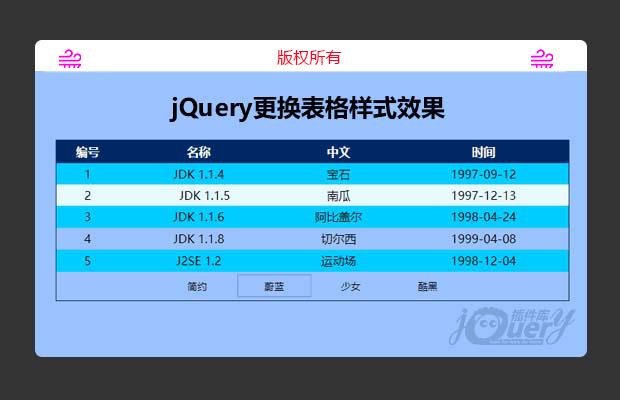jQuery更换表格样式效果