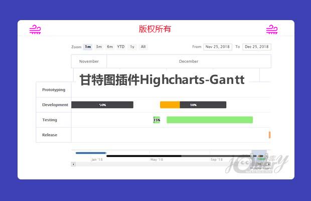 甘特图插件Highcharts-Gantt