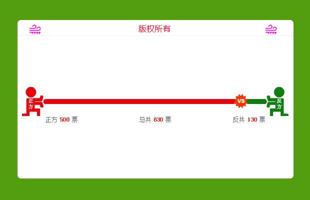 jQuery仿搜狐辩论效果JS代码