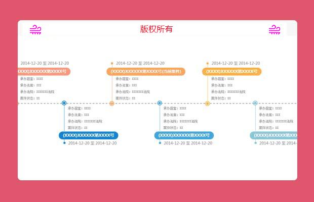 鱼骨图形式展示信息