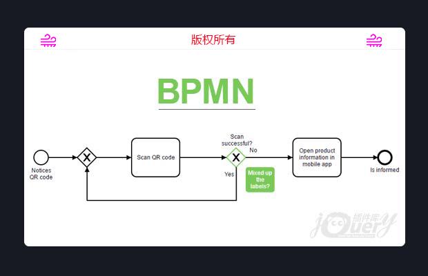 基于bpmn的流程图插件