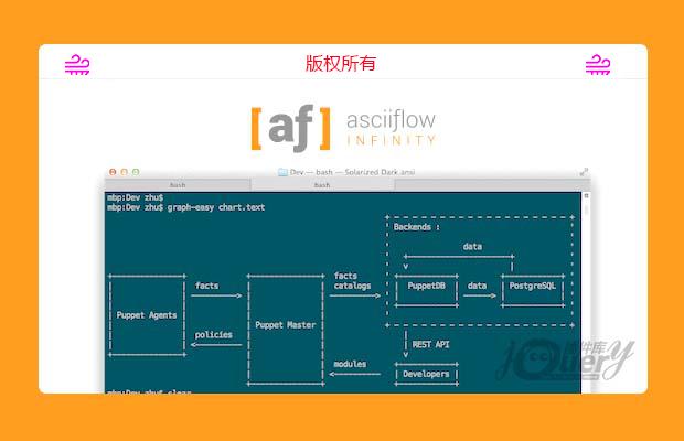 可视化纯文本流程图绘制工具asciiflow