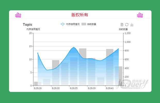 基于echarts双y轴折线图柱状图混合实时更新图