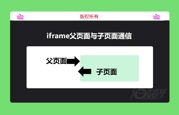 iframe父页面与子页面通信及相互调用方法汇总