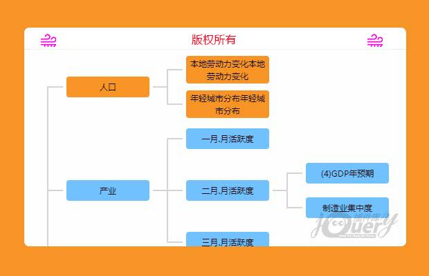 jQuery结构图插件orgchart