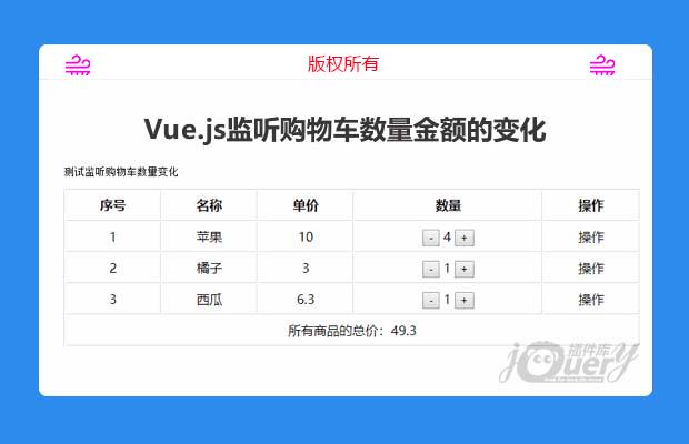 使用Vue.js监听购物车数量、金额的变化