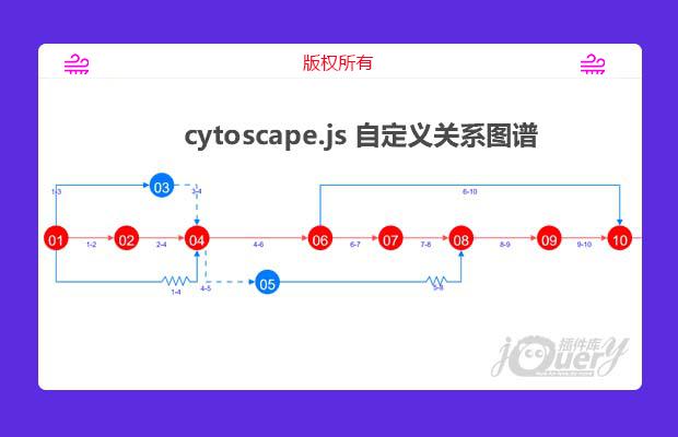 cytoscape.js自定义关系图谱