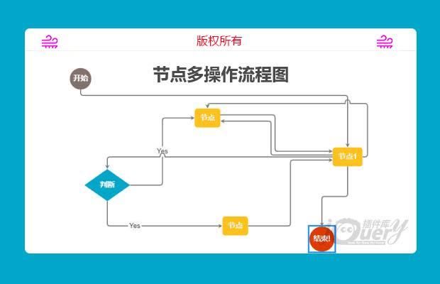 jQuery节点多操作流程图插件go.js