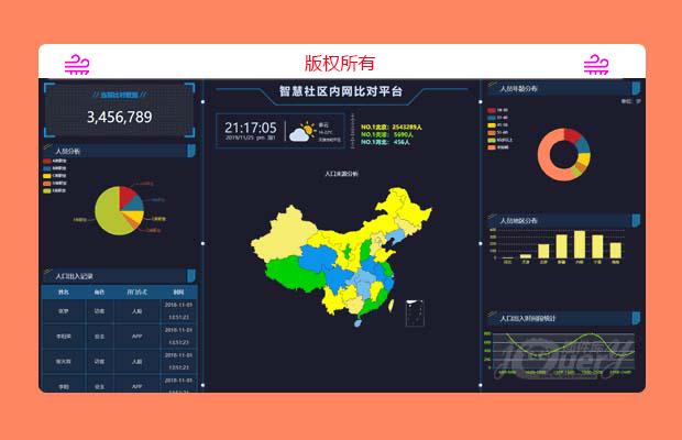 echarts智慧社区人员统计模板