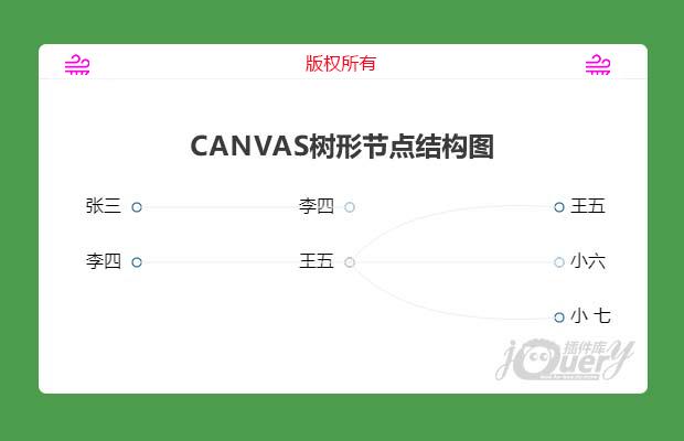 canvas树形节点结构图