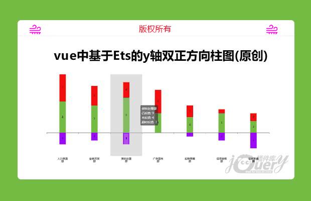 vue中基于Ets的y轴双正方向柱图(原创)