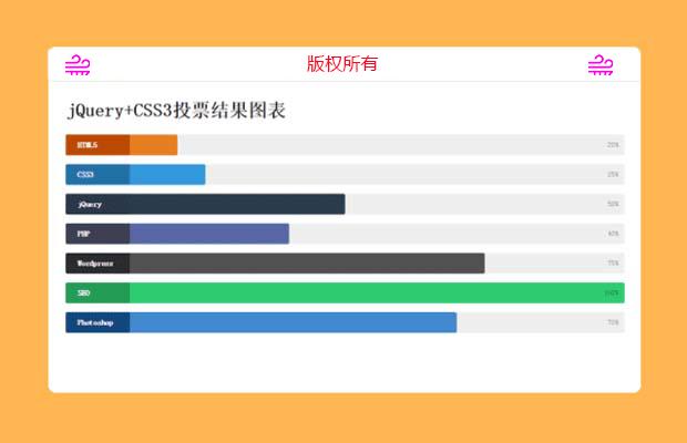 jQuery+CSS3投票结果图表