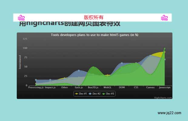 用highcharts创建网页图表特效