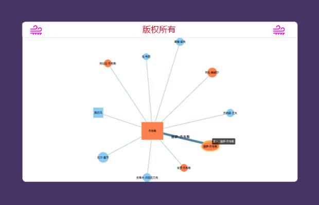 jquery-html5关系图