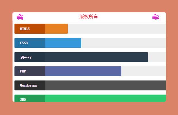 jQuery & CSS3 加载动画和投票结果图表插件